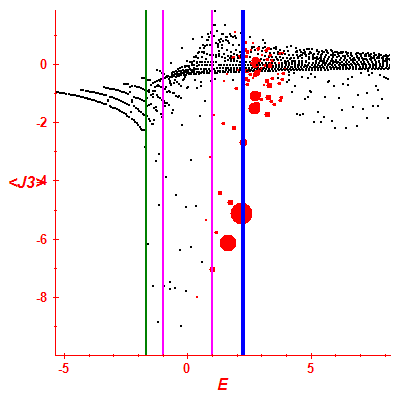 Peres lattice <J3>